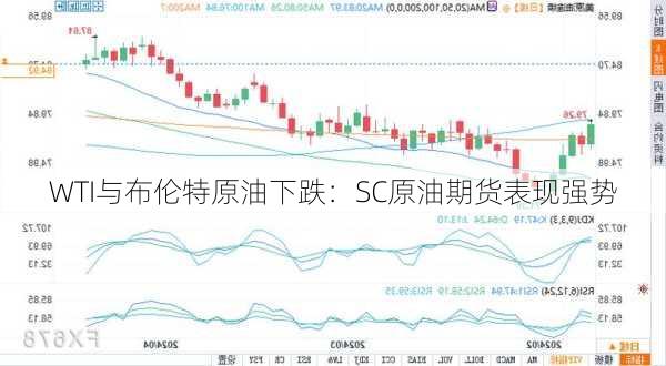 WTI与布伦特原油下跌：SC原油期货表现强势