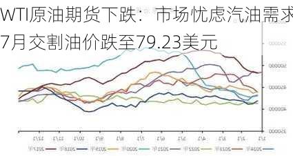 WTI原油期货下跌：市场忧虑汽油需求 7月交割油价跌至79.23美元