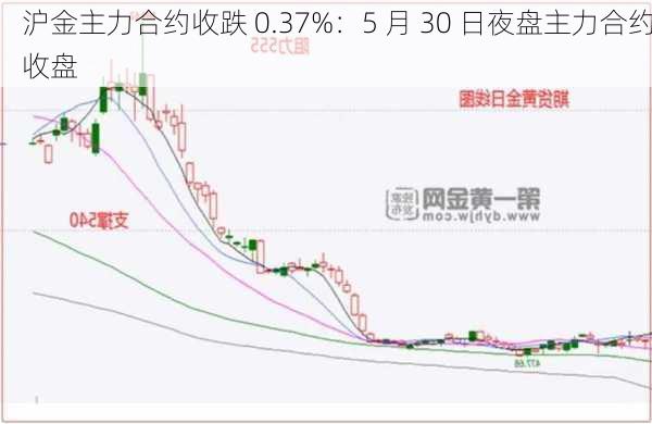 沪金主力合约收跌 0.37%：5 月 30 日夜盘主力合约收盘