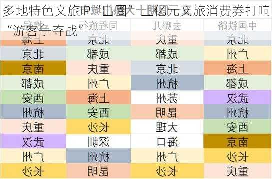 多地特色文旅IP“出圈” 上亿元文旅消费券打响“游客争夺战”