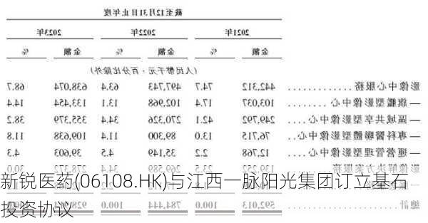 新锐医药(06108.HK)与江西一脉阳光集团订立基石投资协议