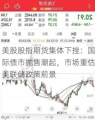 美股股指期货集体下挫：国际债市抛售潮起，市场重估美联储政策前景