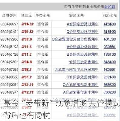 基金“老带新”现象增多 共管模式背后也有隐忧