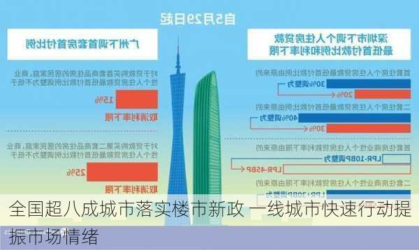 全国超八成城市落实楼市新政 一线城市快速行动提振市场情绪