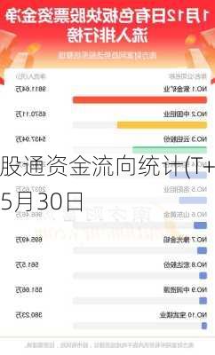 港股通资金流向统计(T+2)|5月30日