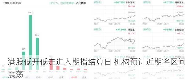 港股低开低走进入期指结算日 机构预计近期将区间震荡