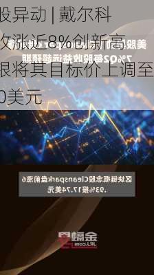 美股异动 | 戴尔科技收涨近8%创新高 美银将其目标价上调至180美元