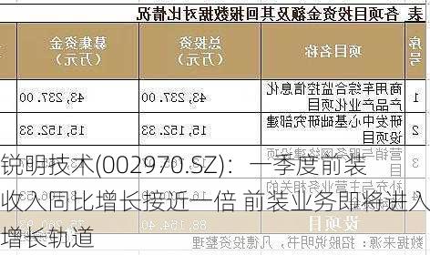 锐明技术(002970.SZ)：一季度前装收入同比增长接近一倍 前装业务即将进入快速增长轨道