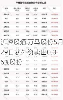 沪深股通|万马股份5月29日获外资卖出0.06%股份