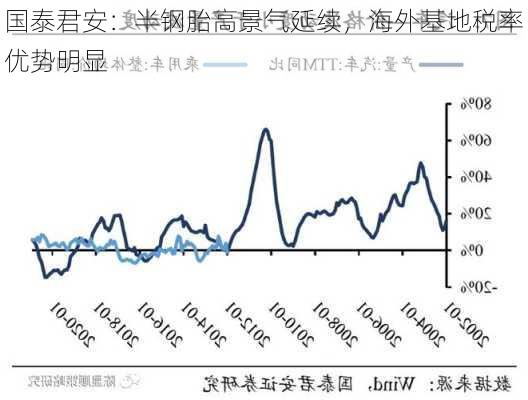 国泰君安：半钢胎高景气延续，海外基地税率优势明显