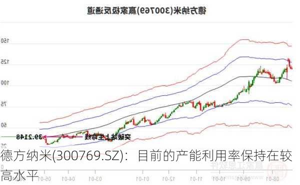 德方纳米(300769.SZ)：目前的产能利用率保持在较高水平