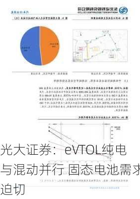 光大证券：eVTOL纯电与混动并行 固态电池需求迫切