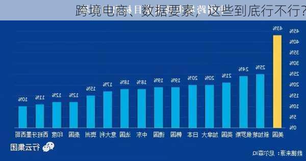 跨境电商、数据要素，这些到底行不行？