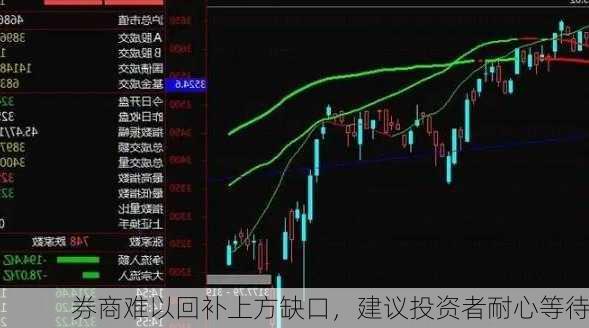 券商难以回补上方缺口，建议投资者耐心等待