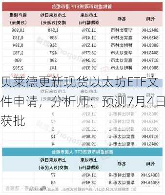 贝莱德更新现货以太坊ETF文件申请，分析师：预测7月4日获批