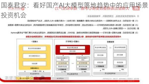 国泰君安：看好国产AI大模型落地趋势中的应用场景投资机会