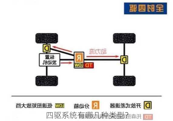 四驱系统有哪几种类型？