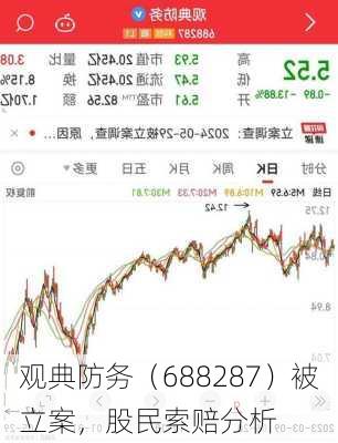 观典防务（688287）被立案，股民索赔分析