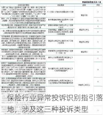 保险行业异常投诉识别指引落地，涉及这三种投诉类型