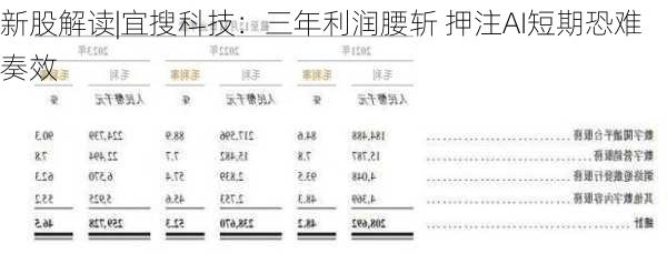 新股解读|宜搜科技：三年利润腰斩 押注AI短期恐难奏效