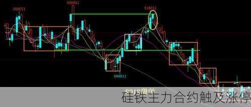 硅铁主力合约触及涨停