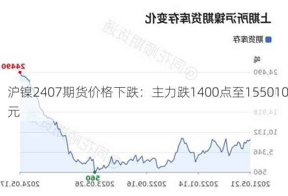 沪镍2407期货价格下跌：主力跌1400点至155010元