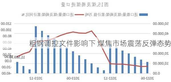 粗钢调控文件影响下 煤焦市场震荡反弹态势