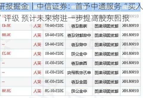 研报掘金｜中信证券：首予中通服务“买入”评级 预计未来将进一步提高股东回报