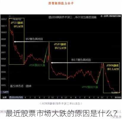 最近股票市场大跌的原因是什么？