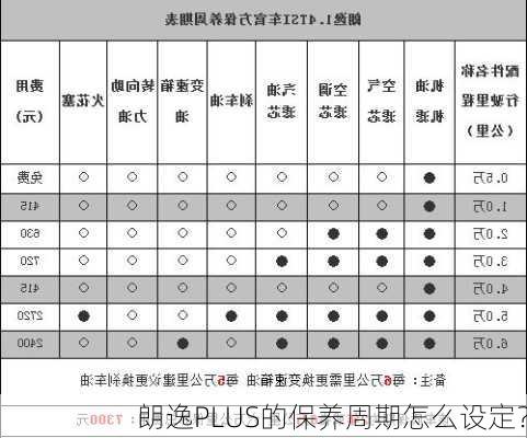 朗逸PLUS的保养周期怎么设定？