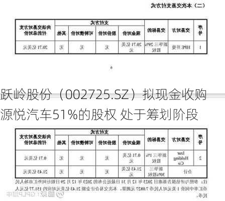 跃岭股份（002725.SZ）拟现金收购源悦汽车51%的股权 处于筹划阶段