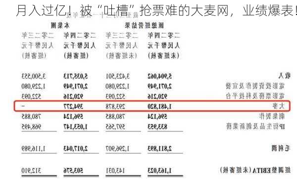 月入过亿！被“吐槽”抢票难的大麦网，业绩爆表！