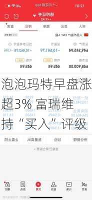 泡泡玛特早盘涨超3% 富瑞维持“买入”评级