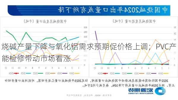 烧碱产量下降与氧化铝需求预期促价格上调；PVC产能检修带动市场看涨