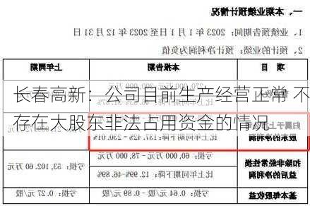 长春高新：公司目前生产经营正常 不存在大股东非法占用资金的情况