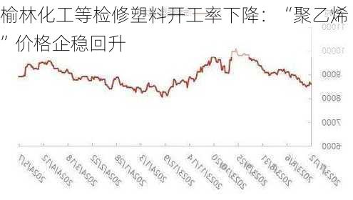 榆林化工等检修塑料开工率下降：“聚乙烯”价格企稳回升