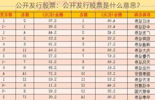 公开发行股票：公开发行股票是什么意思？