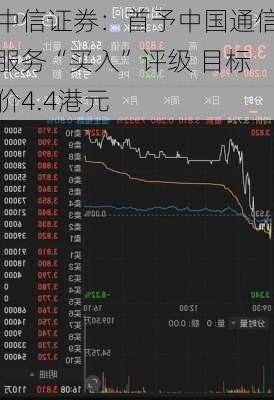 中信证券：首予中国通信服务“买入”评级 目标价4.4港元