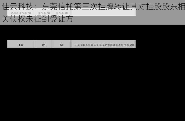 佳云科技：东莞信托第三次挂牌转让其对控股股东相关债权未征到受让方