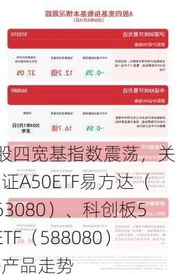 A股四宽基指数震荡，关注中证A50ETF易方达（563080）、科创板50ETF（588080）等产品走势