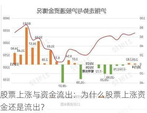 股票上涨与资金流出：为什么股票上涨资金还是流出？