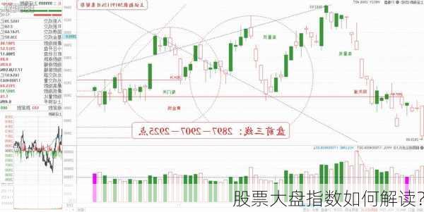 股票大盘指数如何解读？