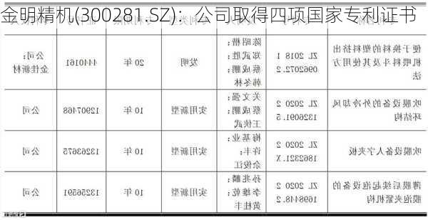 金明精机(300281.SZ)：公司取得四项国家专利证书