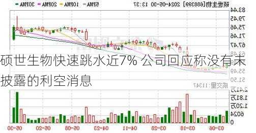 硕世生物快速跳水近7% 公司回应称没有未披露的利空消息