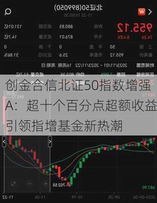 创金合信北证50指数增强A：超十个百分点超额收益引领指增基金新热潮