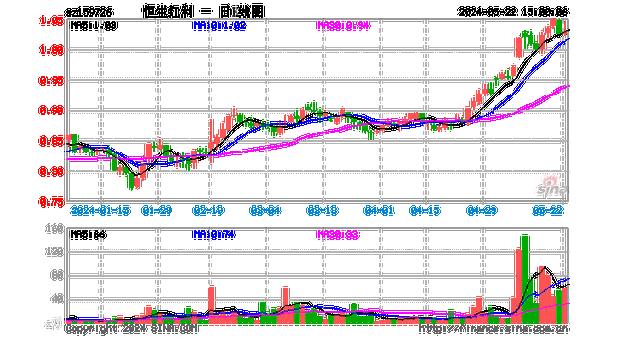 交投高度活跃，恒生红利ETF（159726）盘中成交额破亿元