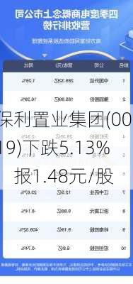 保利置业集团(00119)下跌5.13%，报1.48元/股