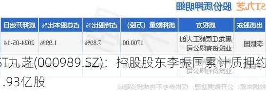 ST九芝(000989.SZ)：控股股东李振国累计质押约1.93亿股