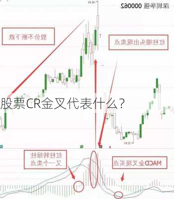 股票CR金叉代表什么？