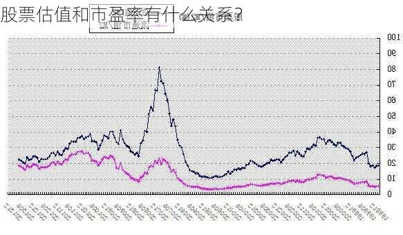 股票估值和市盈率有什么关系？